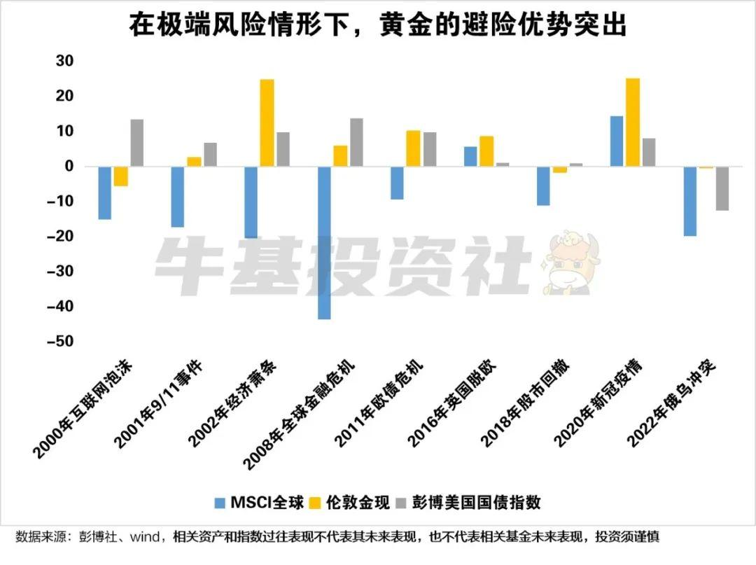 光大期货视角：美国遭恐袭，黄金避险资金强势支撑