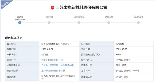 米格新材创业板IPO之旅意外终止，市场关注后续动向