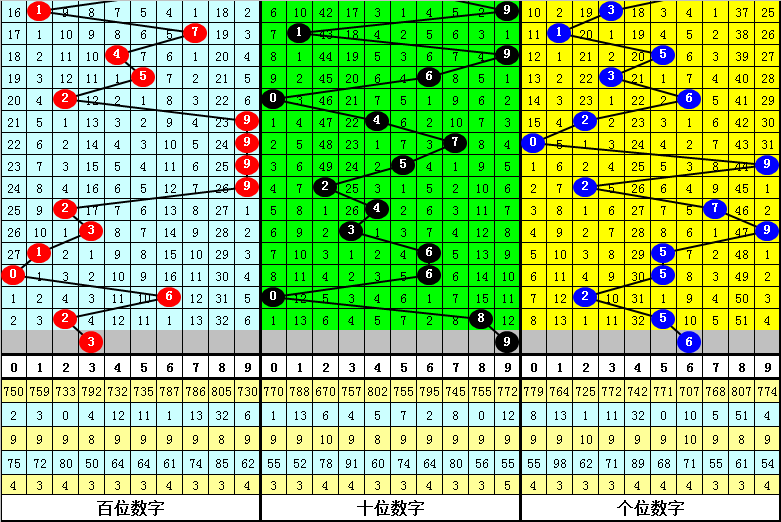 澳门一肖一码一一子中特-联通解释解析落实