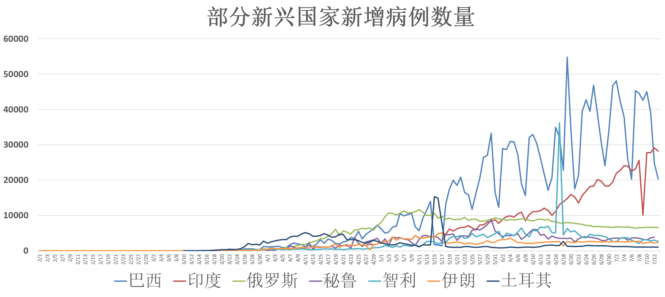 全球最新疫情动态，全球七月疫情状况分析