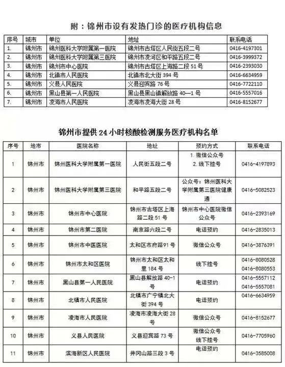 辽宁锦州最新疫情动态及其影响