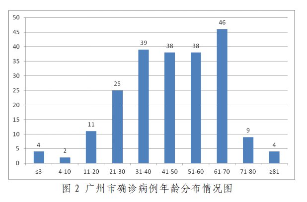 广州最新今日新增病例分析