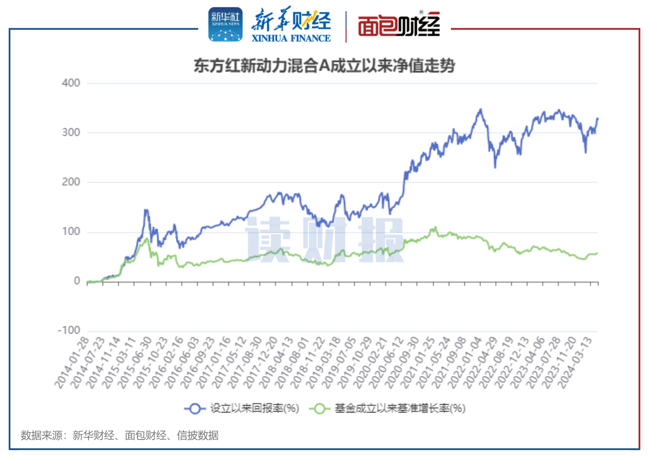 科技 第185页