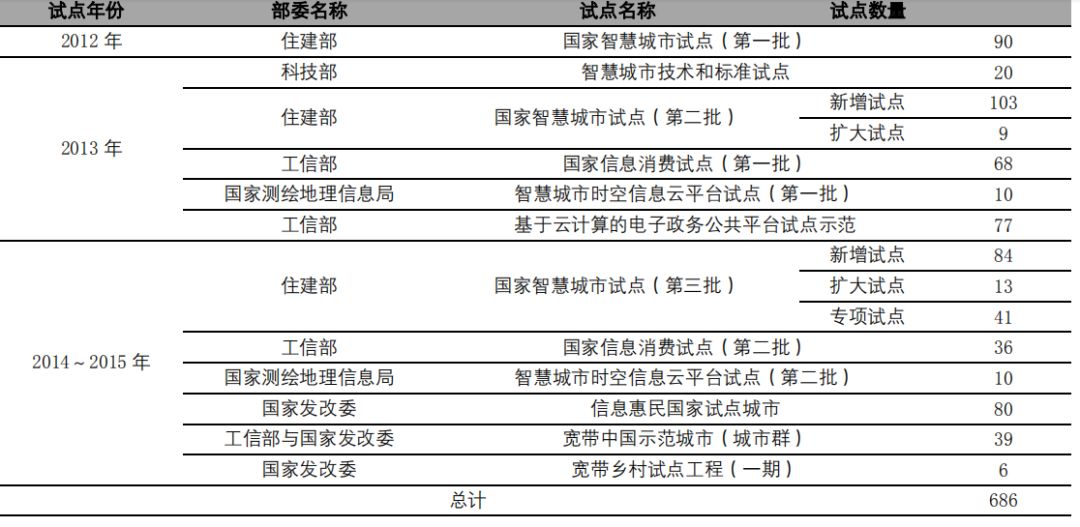 科技 第179页