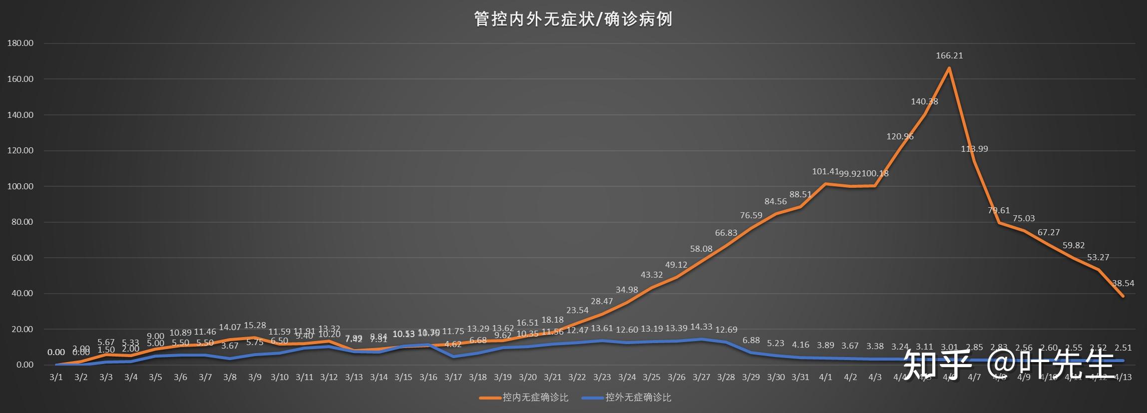 最新实时疫情情况分析报告