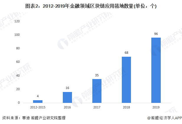 中国的最新货币，走向数字化与国际化