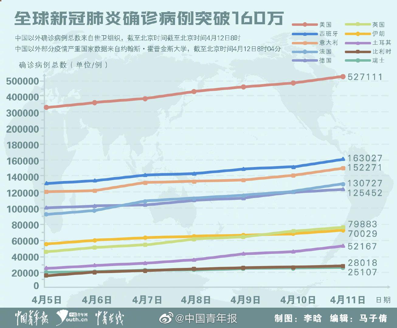 肺炎疫情最新数据今天，全球态势与应对策略分析