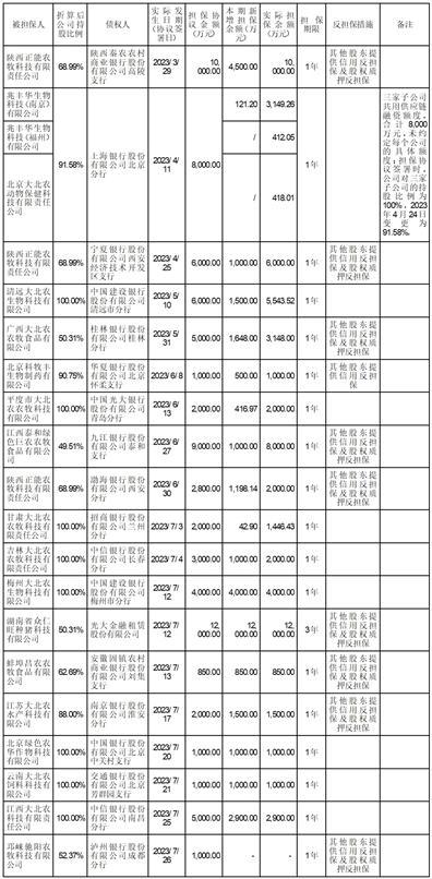 大北农最新股票动态及其市场影响力