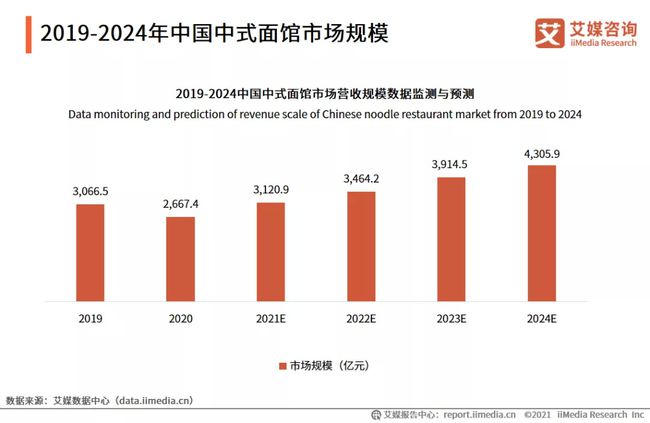 美国最新消费数据揭示经济趋势与消费者行为变化