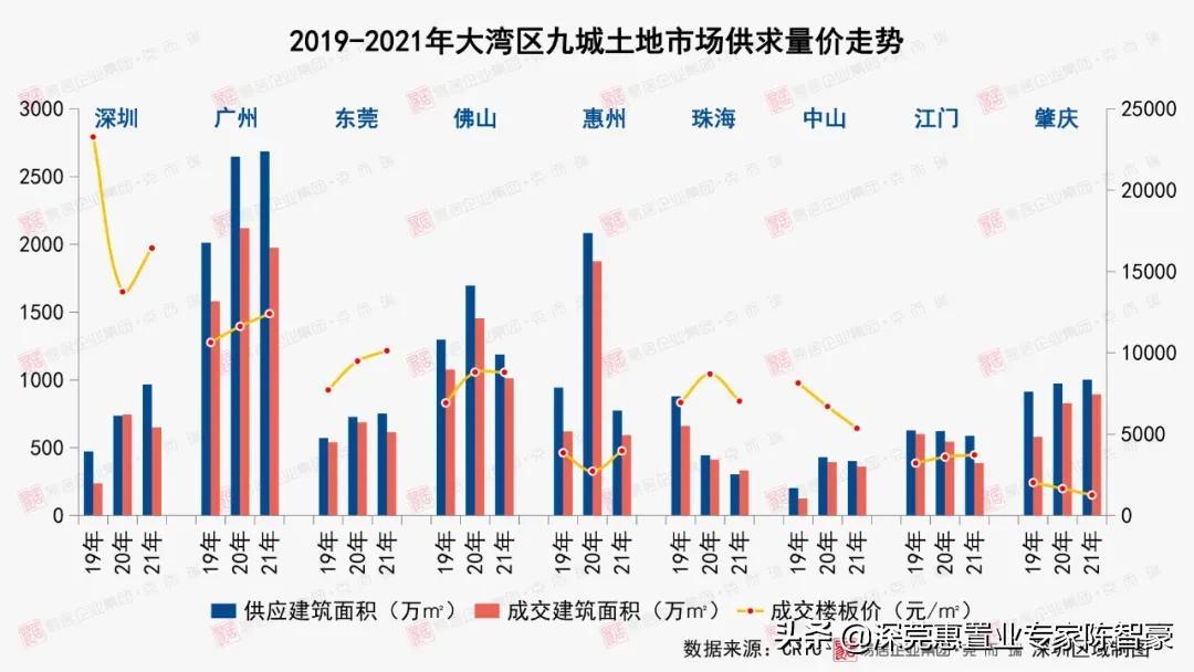 惠州今日最新新闻，城市动态与发展展望