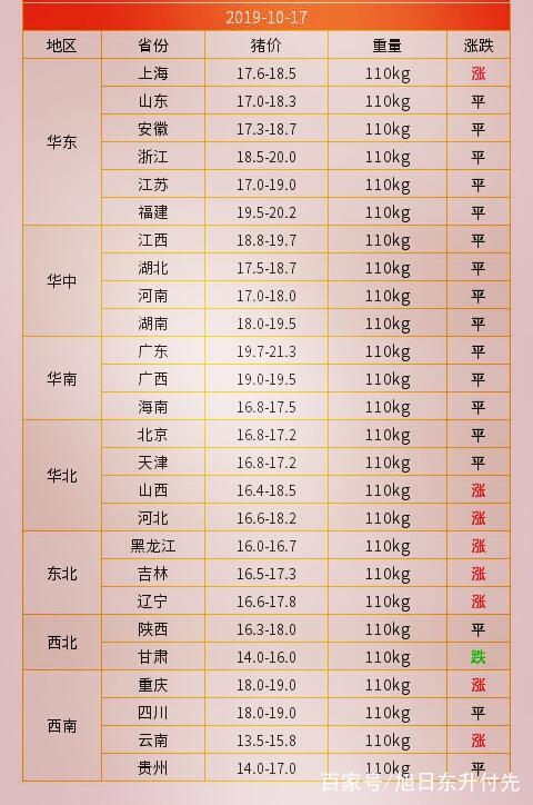 明日生猪价格最新信息，市场走势分析与预测