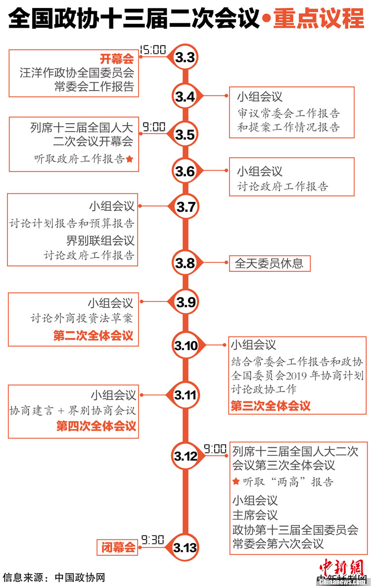 最新国家召开的会议，引领未来发展的重要议程