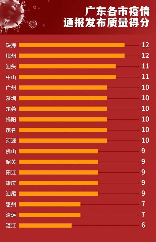 广州今日疫情最新状况