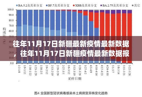 新疆疫情最新数据消息