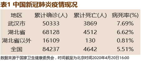 新冠疫情最新韩国，挑战与应对策略