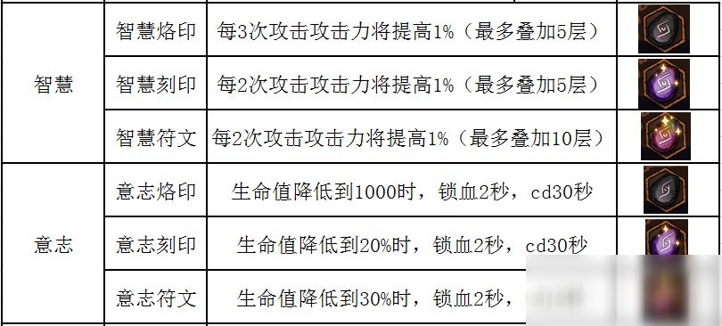 科技 第8页