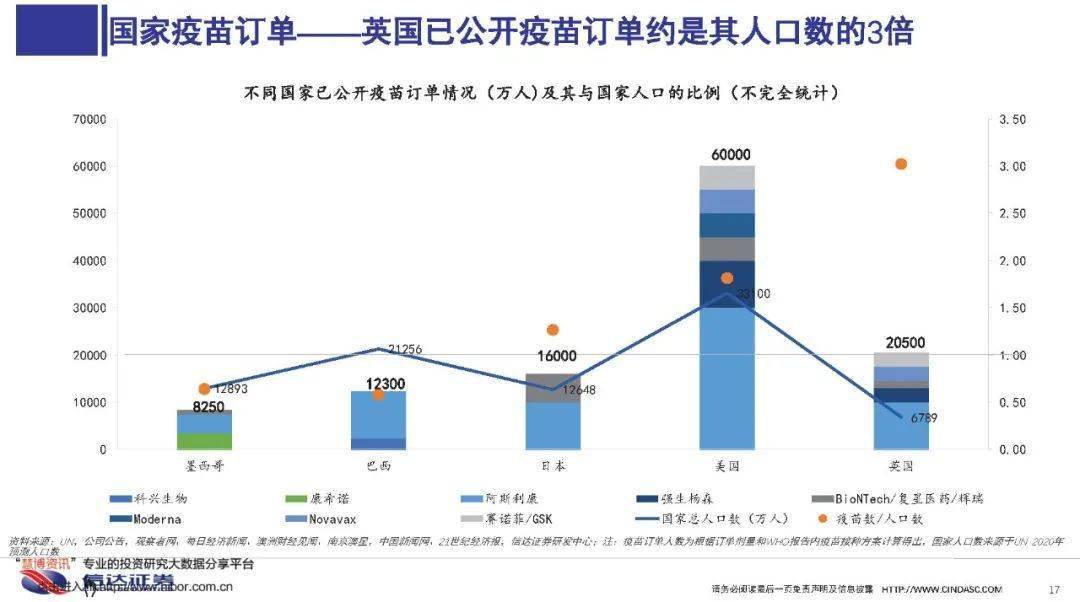 新冠病毒国内最新动态分析