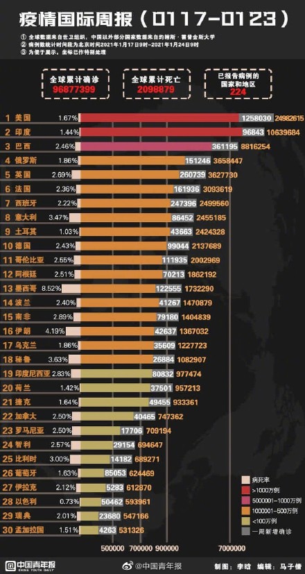 世界名国最新疫情概况