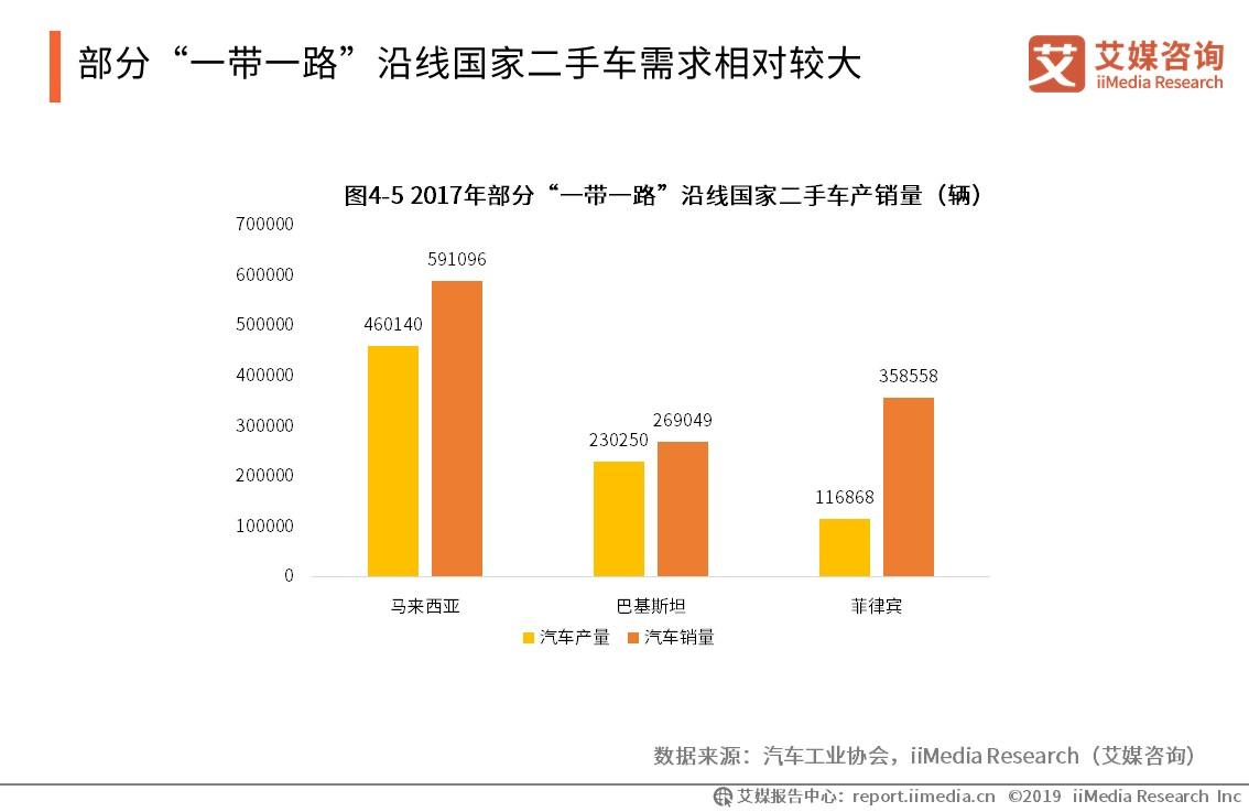 全球最新瘦身趋势数据报告