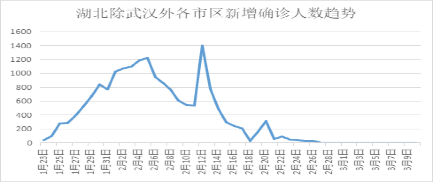 武汉最新新增确诊，挑战与希望并存