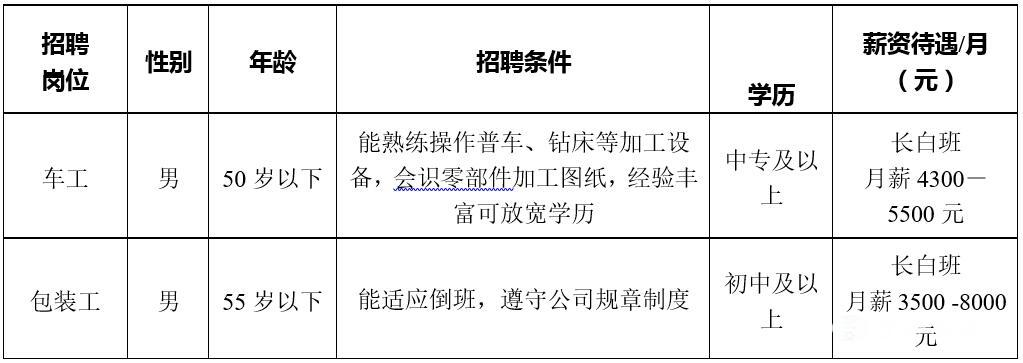 白濠最新招工信息，就业机会与未来发展展望