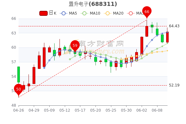 近期好股最新行情分析