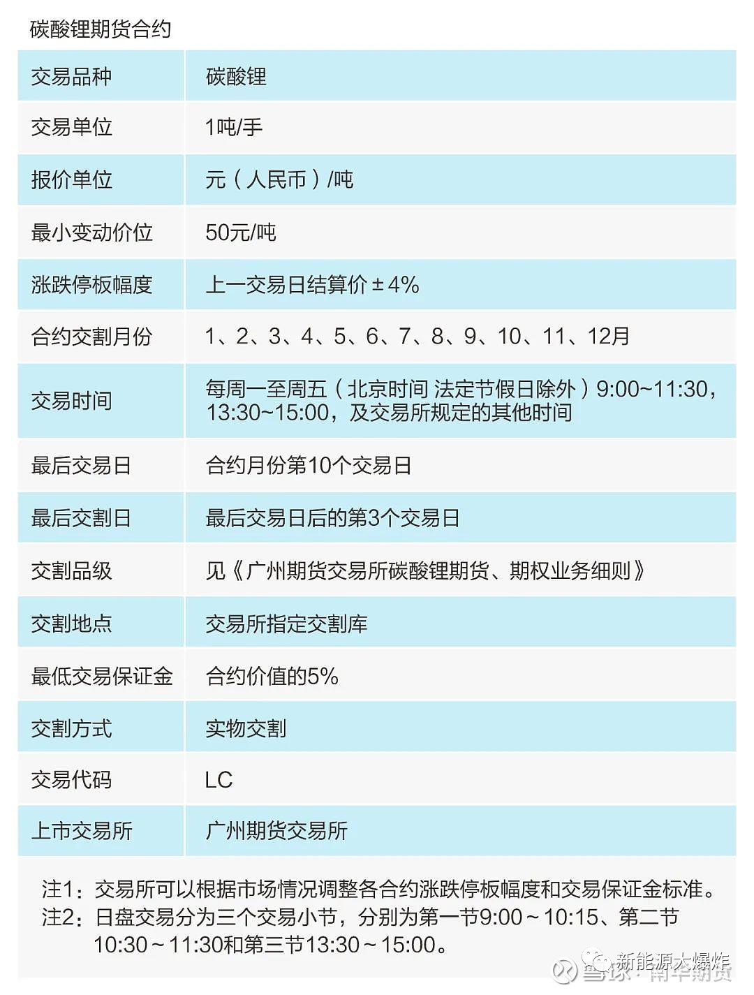 锂电池最新利好，行业繁荣与技术进步的双重驱动