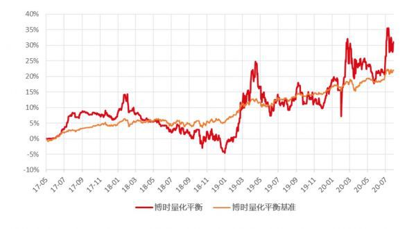 博时基金最新情况深度解析