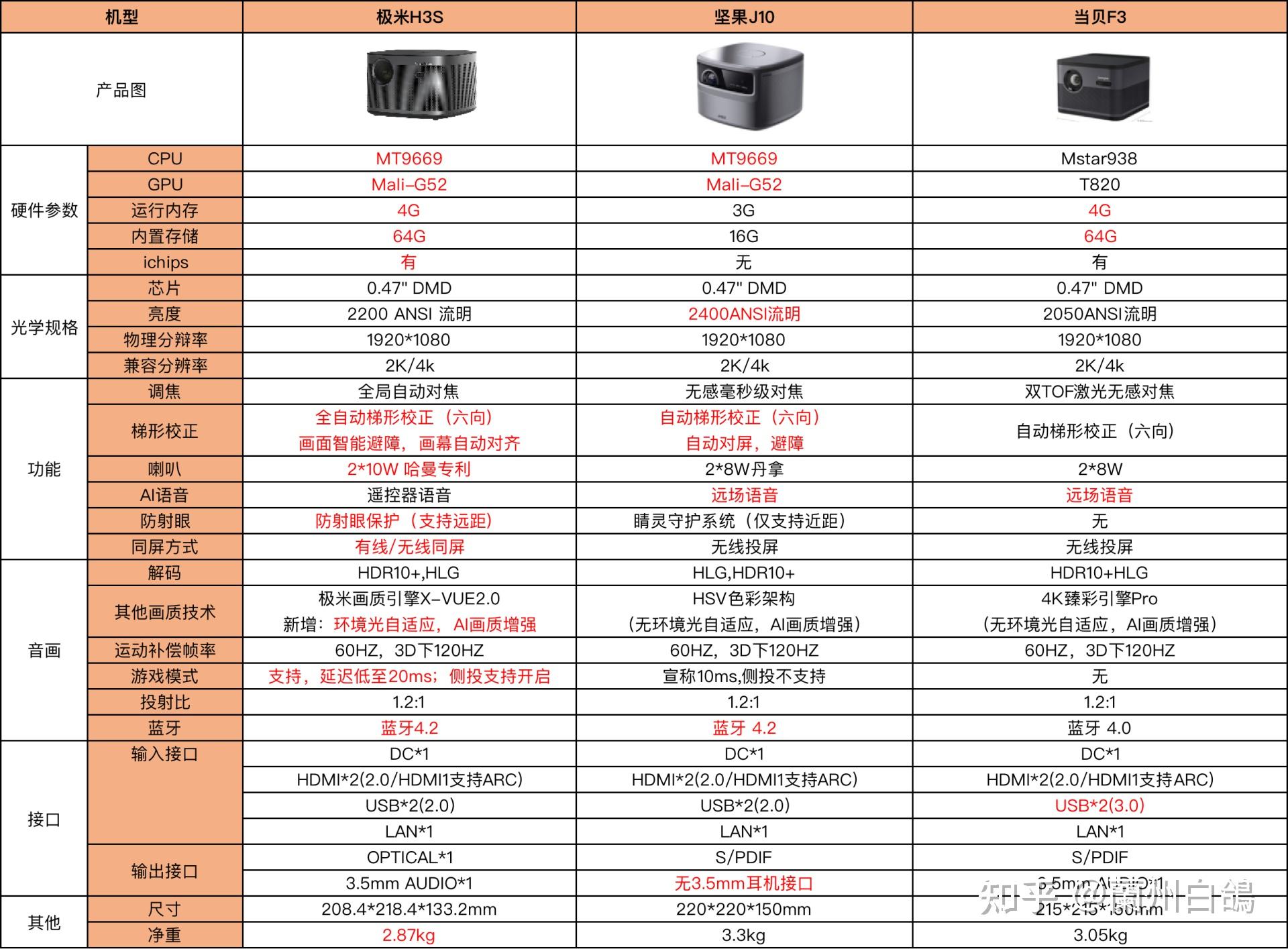 最新投影机报价及购买指南