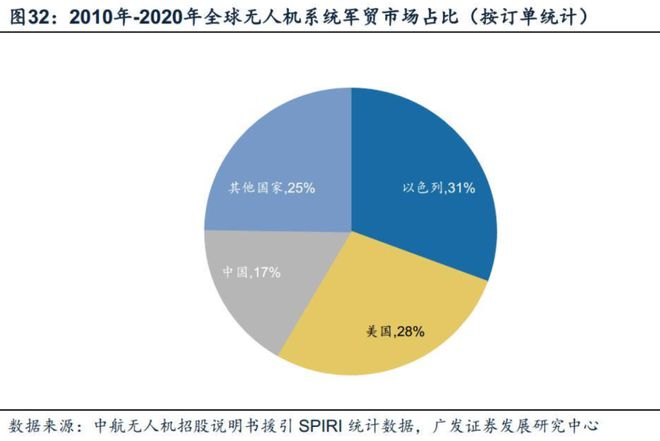 天风最新研报深度解析，行业趋势、市场机遇与挑战