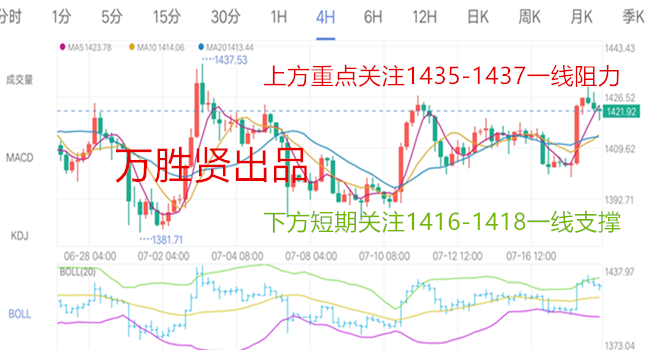 黄金今日走势最新分析