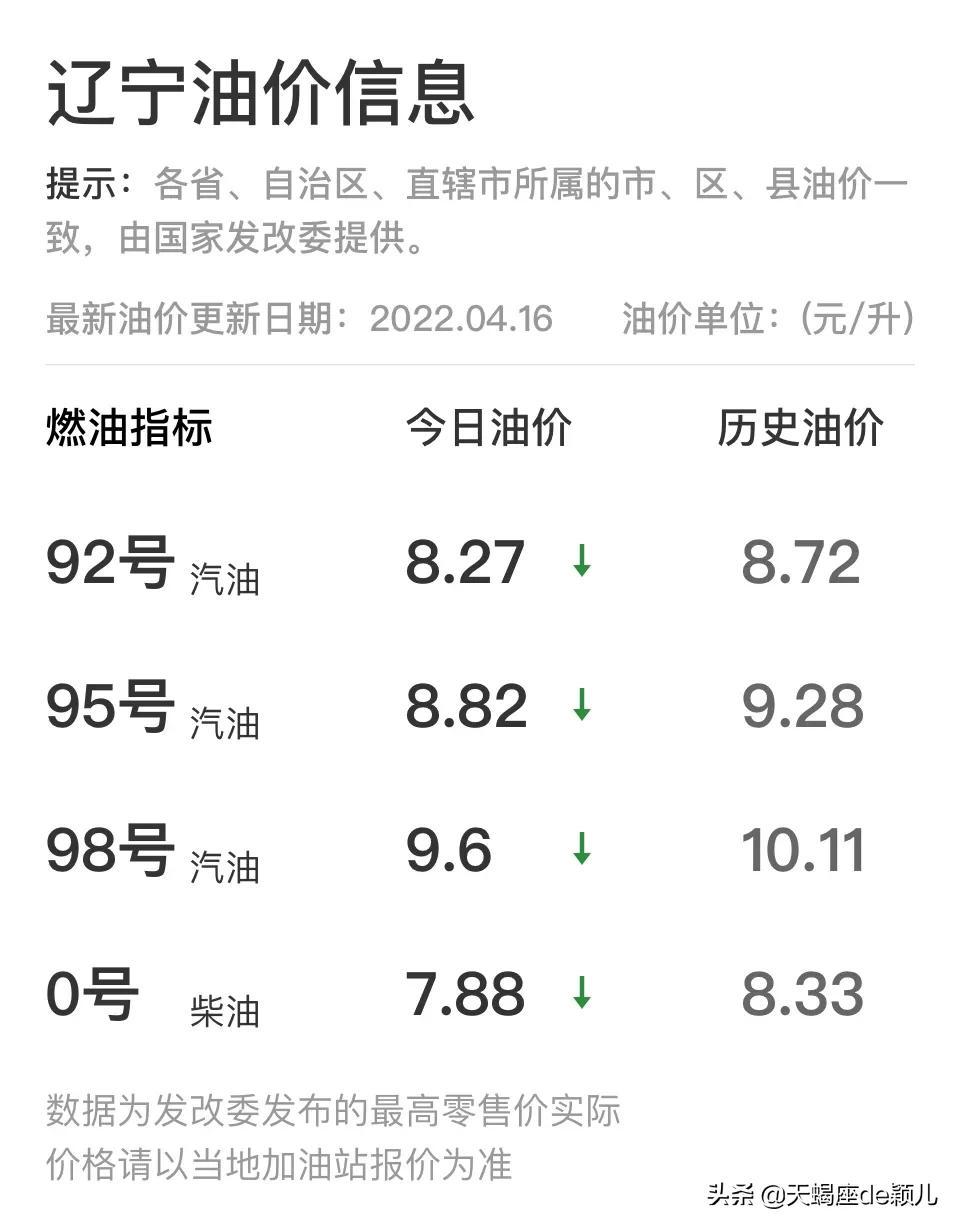 辽宁今日油价最新调整，影响、原因及未来展望