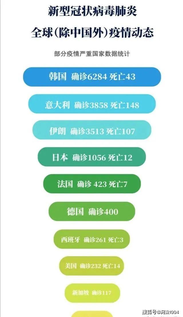 全球最新疫情报告，聚焦全球疫情动态与防控进展（2月28日更新）