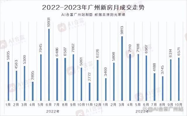 广州楼市最新楼均价，市场走势分析与展望