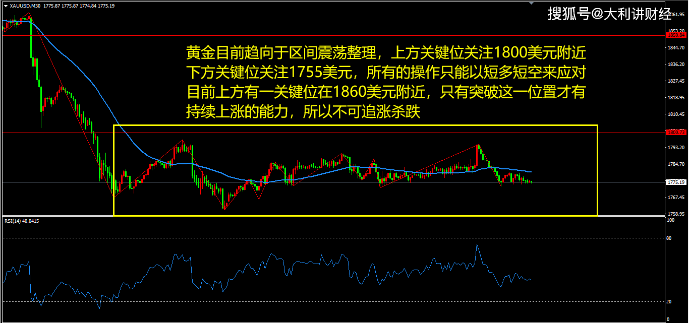 期货黄金最新行情伦敦深度解析