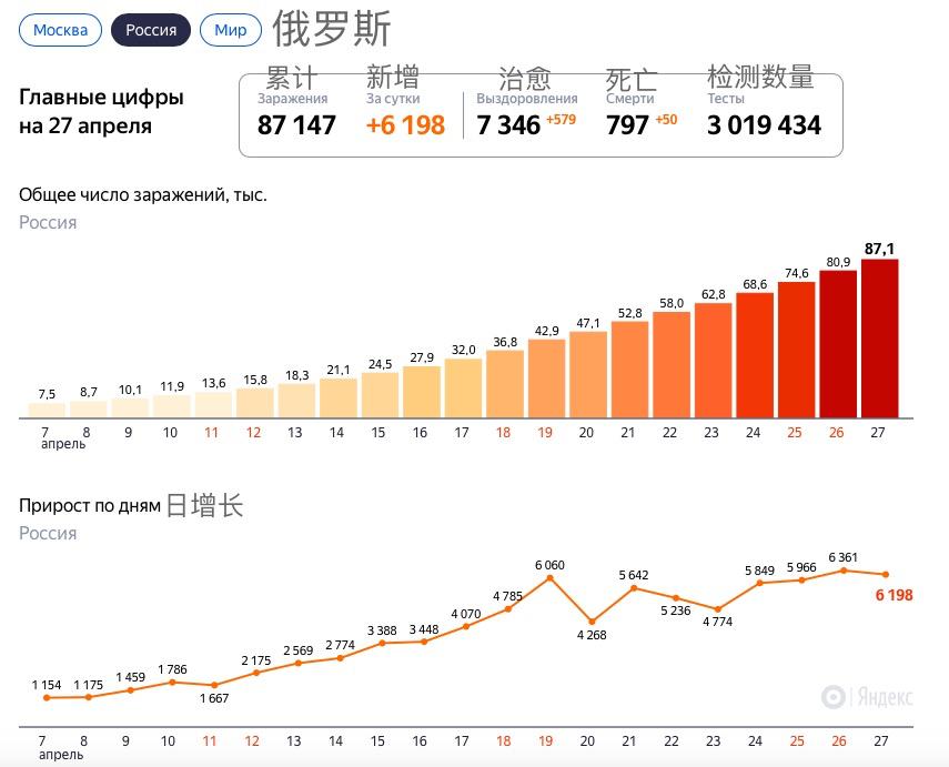 俄罗斯最新疫情概况及其影响