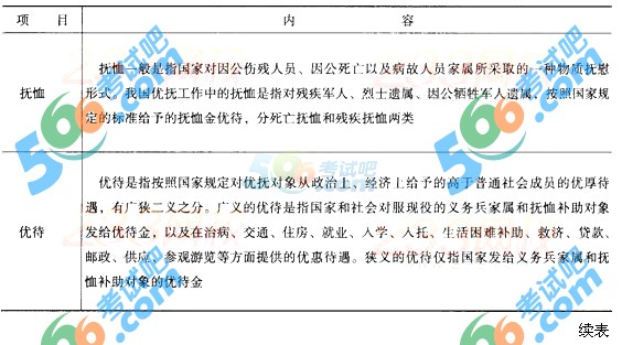 初级社工法规最新概述与解读