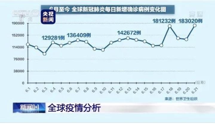 北京最新疫情发展情况