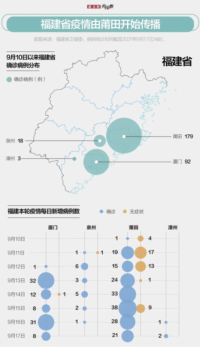 福州疫情最新动态，七月分析与展望