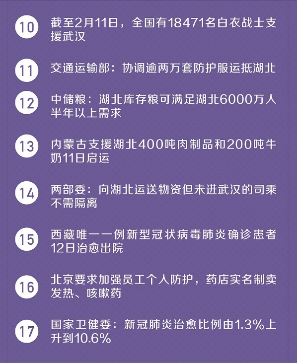 官方消息最新疫情报告，全球共同应对挑战