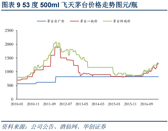 揭秘2018飞天茅台最新价格——市场走势与购买指南