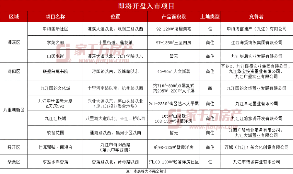 九江楼市最新动态，市场趋势、热门区域与未来发展