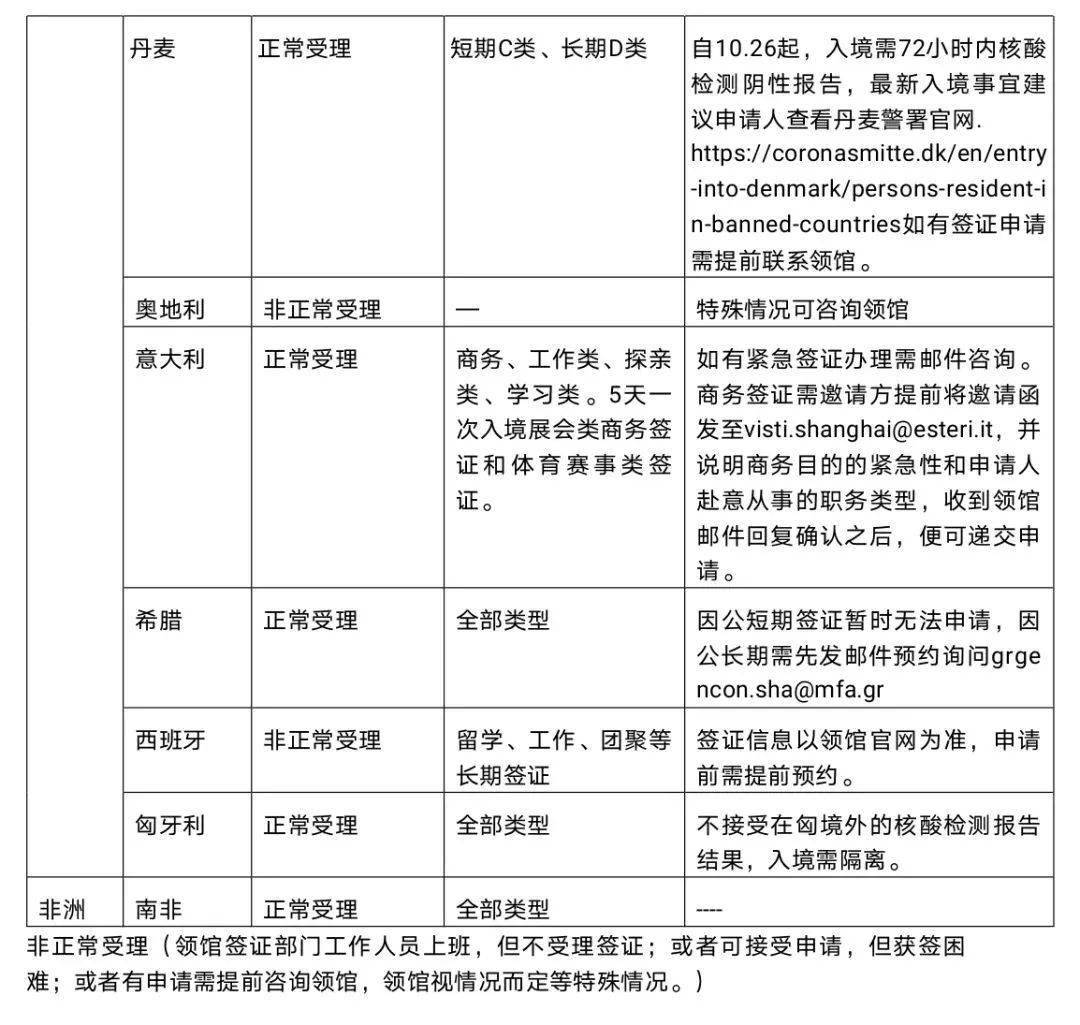 最新领馆送签动态及其影响