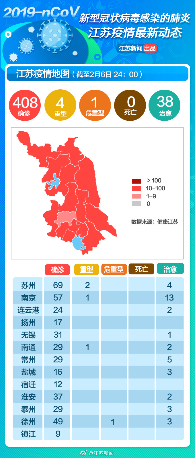 江苏省最新疫情概况及其影响