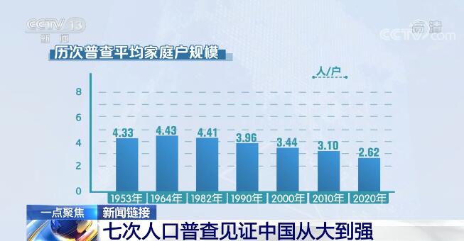 人口普查最新报道，揭示我国人口现状与未来趋势