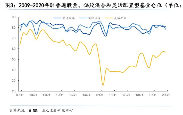 最新基金持仓股分析与展望