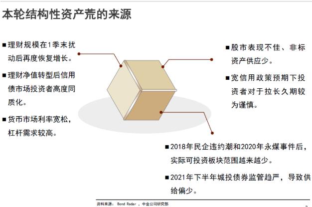 永煤集团违约事件最新进展分析