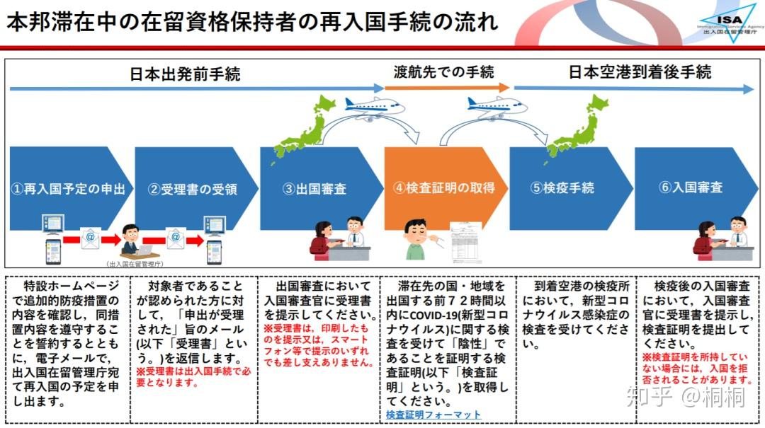 日本最新入国流程详解